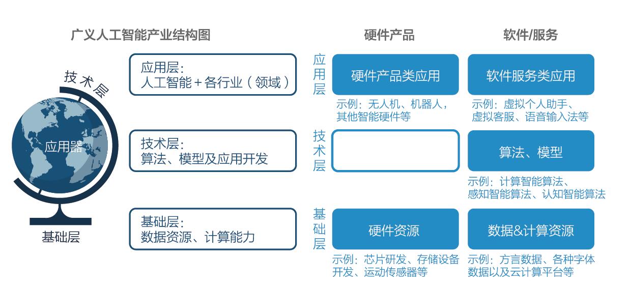 “人工智能+財(cái)資” 驅(qū)動(dòng)財(cái)務(wù)與金融領(lǐng)域的深刻變革與軟件開發(fā)新趨勢(shì)