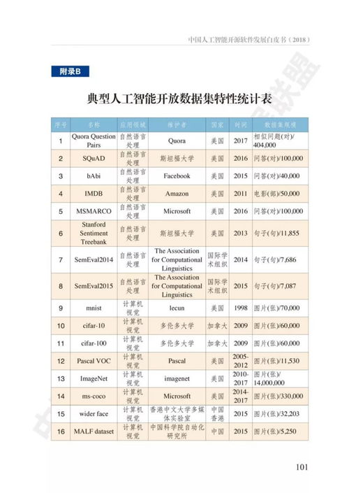 中國人工智能開源軟件發(fā)展白皮書深度解讀 2023年最新趨勢(shì)與機(jī)遇